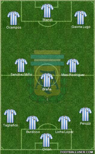 Argentina Formation 2012