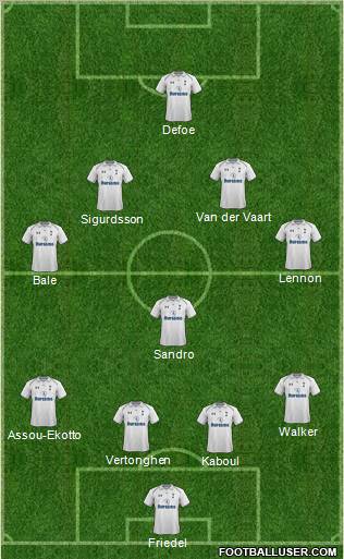 Tottenham Hotspur Formation 2012