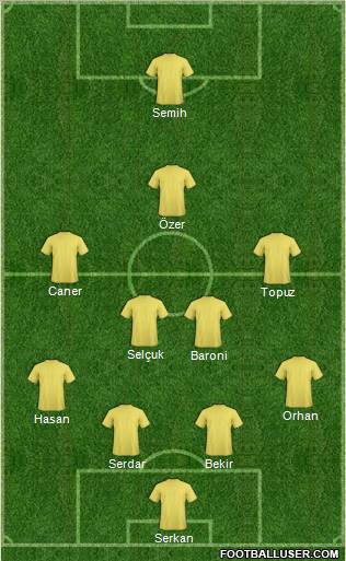 Dream Team Formation 2012