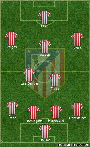 C. Atlético Madrid S.A.D. Formation 2012