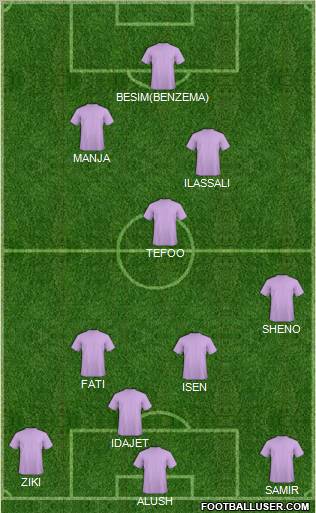 Dream Team Formation 2012