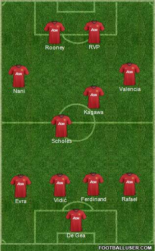 Manchester United Formation 2012