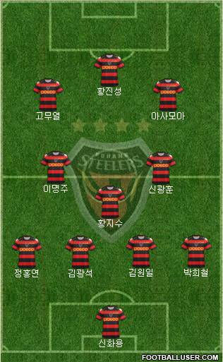 Pohang Steelers Formation 2012