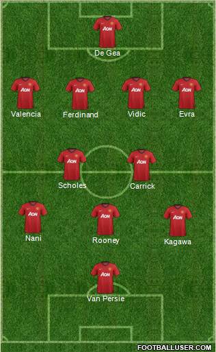 Manchester United Formation 2012