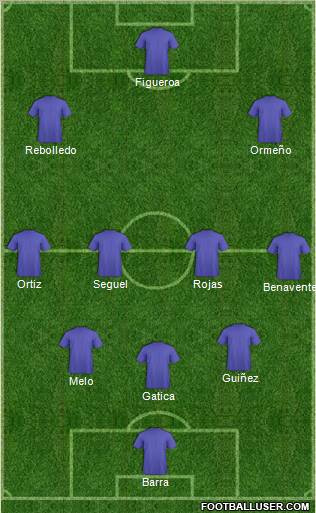Dream Team Formation 2012