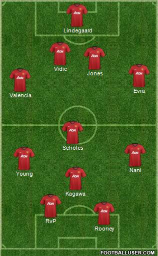 Manchester United Formation 2012
