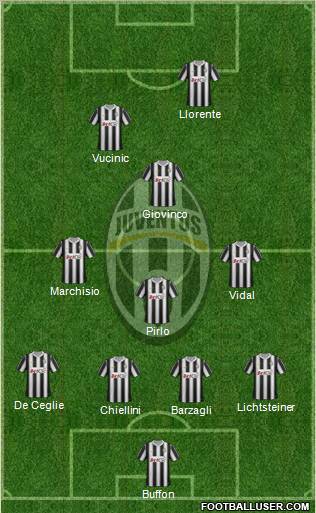 Juventus Formation 2012