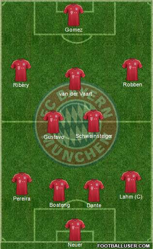 FC Bayern München Formation 2012