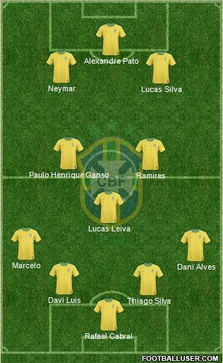 Brazil Formation 2012