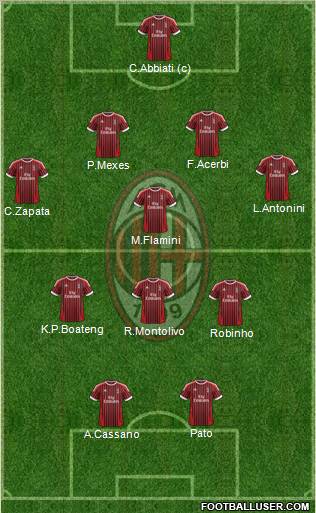 A.C. Milan Formation 2012