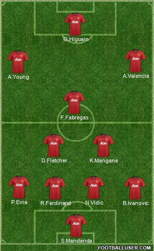 Manchester United Formation 2012