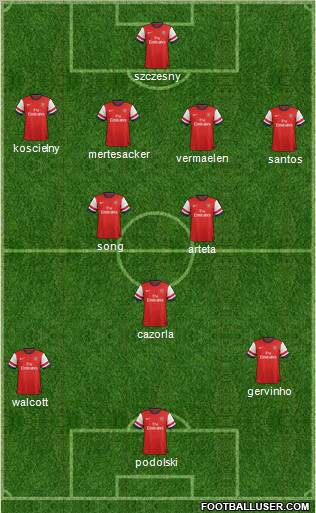 Arsenal Formation 2012