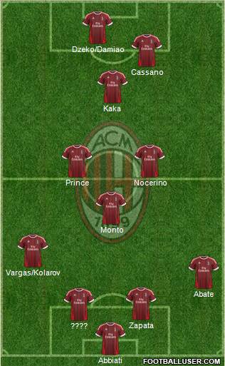 A.C. Milan Formation 2012