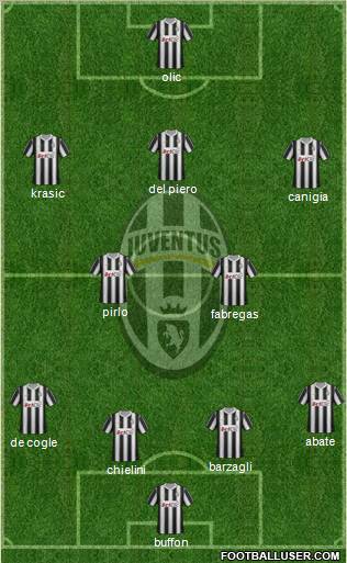 Juventus Formation 2012