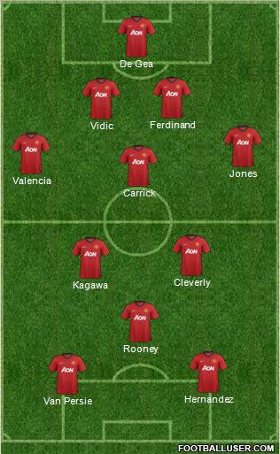 Manchester United Formation 2012
