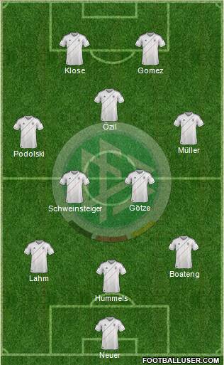Germany Formation 2012