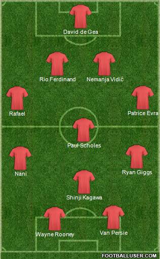 Euro 2012 Team Formation 2012