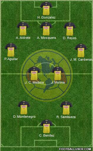 Club de Fútbol América Formation 2012