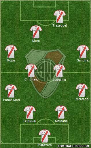 River Plate Formation 2012