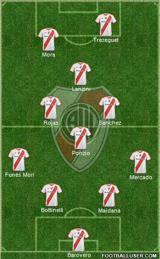 River Plate Formation 2012