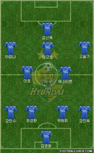 Ulsan Hyundai Formation 2012