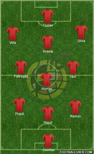 Spain Formation 2012