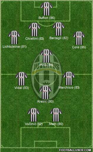 Juventus Formation 2012