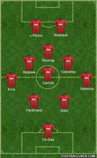 Manchester United Formation 2012