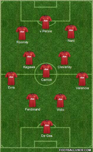 Manchester United Formation 2012