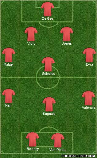 Championship Manager Team Formation 2012