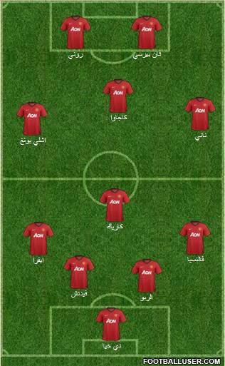 Manchester United Formation 2012