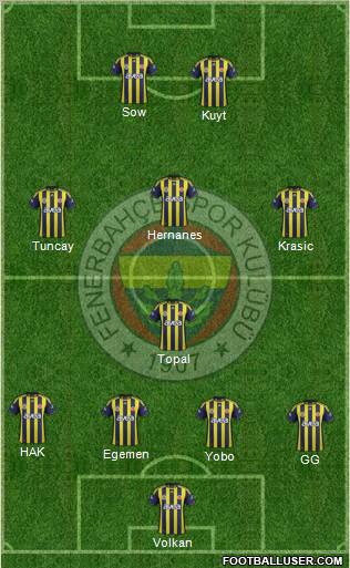 Fenerbahçe SK Formation 2012