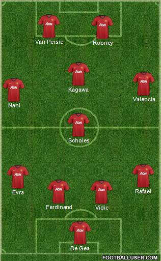 Manchester United Formation 2012