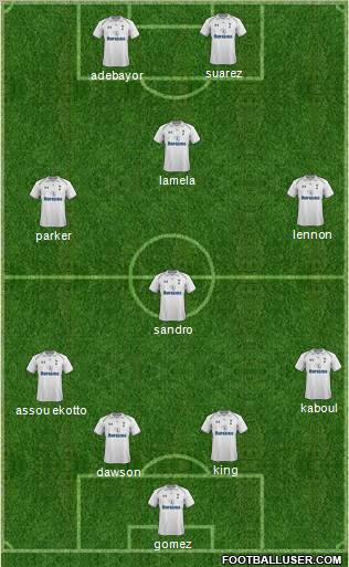 Tottenham Hotspur Formation 2012