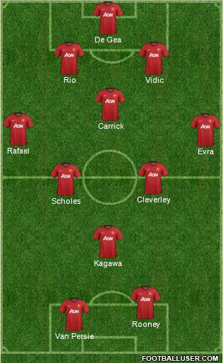 Manchester United Formation 2012