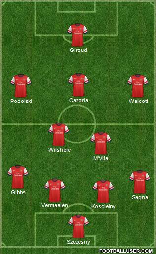 Arsenal Formation 2012