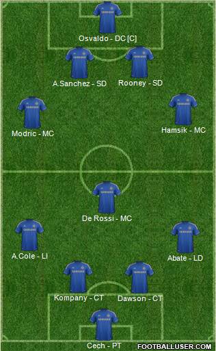 Chelsea Formation 2012