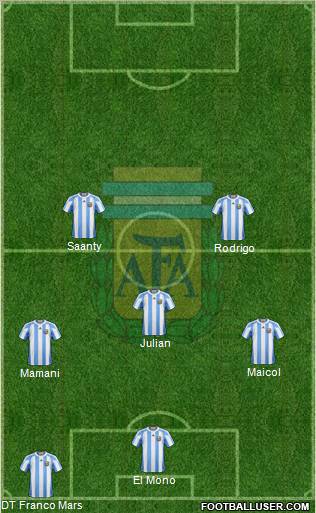 Argentina Formation 2012