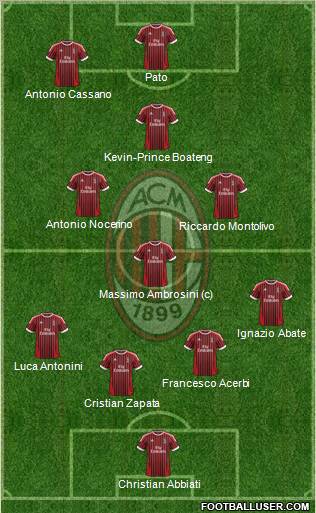 A.C. Milan Formation 2012