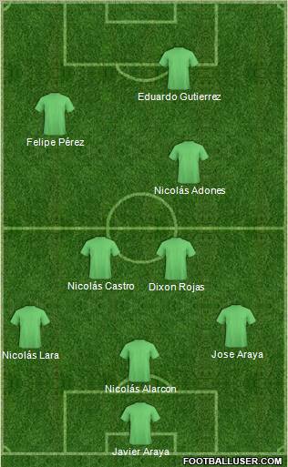 Dream Team Formation 2012