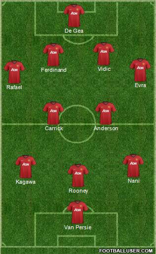 Manchester United Formation 2012