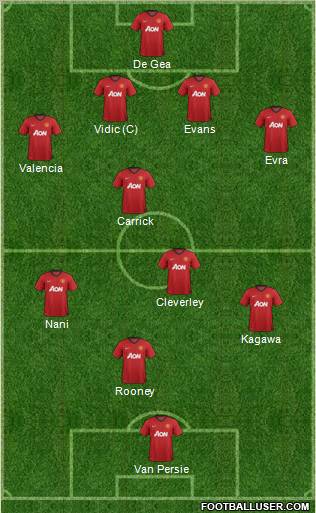 Manchester United Formation 2012