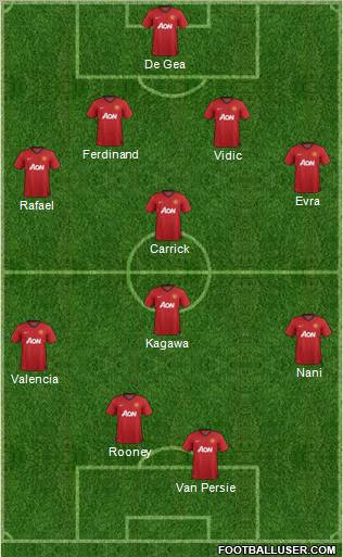 Manchester United Formation 2012