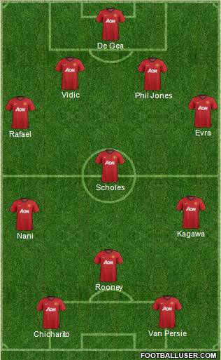 Manchester United Formation 2012