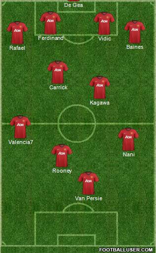Manchester United Formation 2012