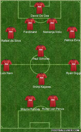 Manchester United Formation 2012