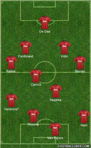 Manchester United Formation 2012