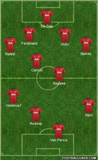 Manchester United Formation 2012
