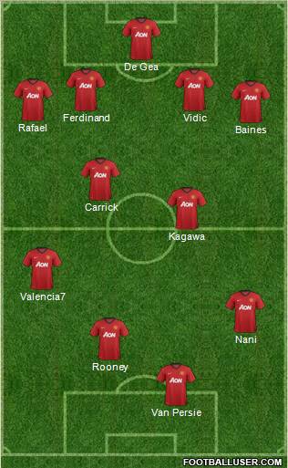 Manchester United Formation 2012