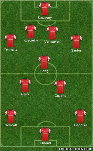 Arsenal Formation 2012